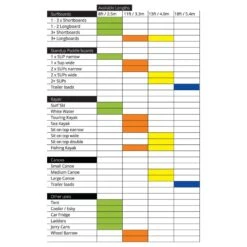 Kanulock Lockable Tie Downs 4.0M -Surf Gear Shop 5782 4 l