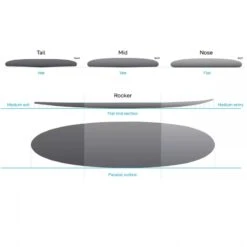 NSP 7ft6 Mini Mal Surfboard Package -Surf Gear Shop 6131 4 l