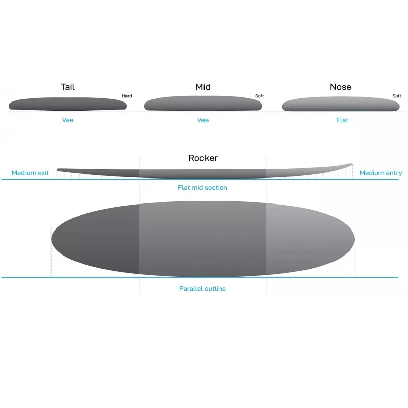 NSP 7ft2 ProTech MiniMal Surfboard Package Blue 5 NSP 7ft2 ProTech MiniMal Surfboard Package Blue - Image 5