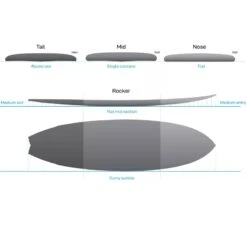 NSP 7ft2 Fish Surfboard Package White 6 NSP 7ft2 Fish Surfboard Package White -Surf Gear Shop 7410 4 l