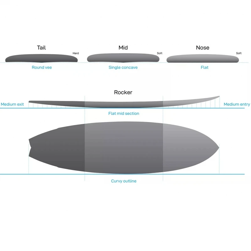 NSP 7ft2 Fish Surfboard Package White 3 NSP 7ft2 Fish Surfboard Package White - Image 3