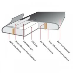 Ocean Earth MR Ezi Rider Soft Surfboard 6ft6 Rasta 8 Ocean Earth MR Ezi Rider Soft Surfboard 6ft6 Rasta -Surf Gear Shop 7778 4 l