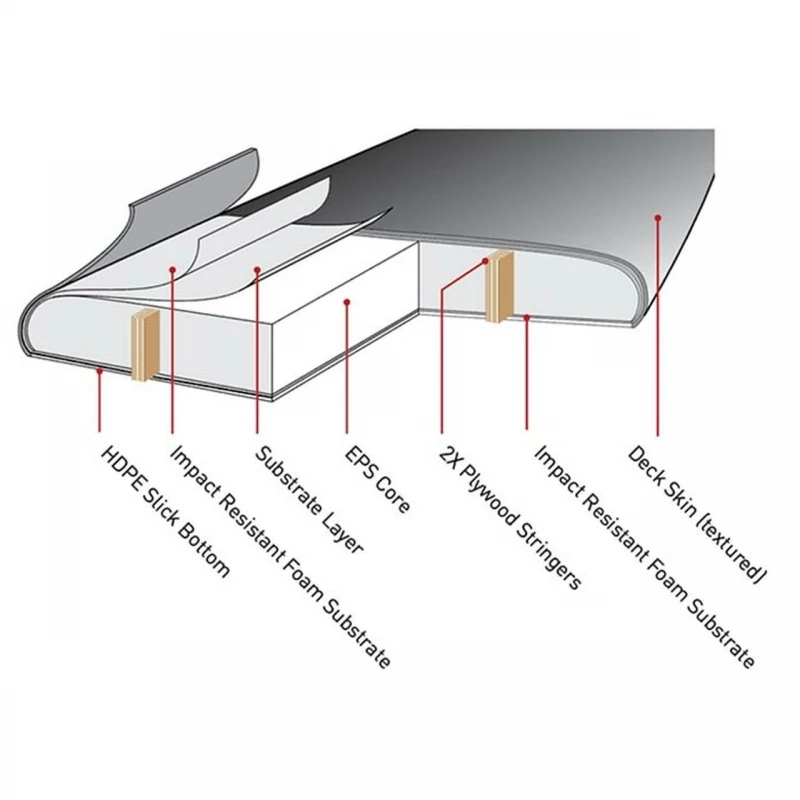 Ocean Earth MR Ezi Rider Soft Surfboard 6ft6 Rasta 4 Ocean Earth MR Ezi Rider Soft Surfboard 6ft6 Rasta - Image 4